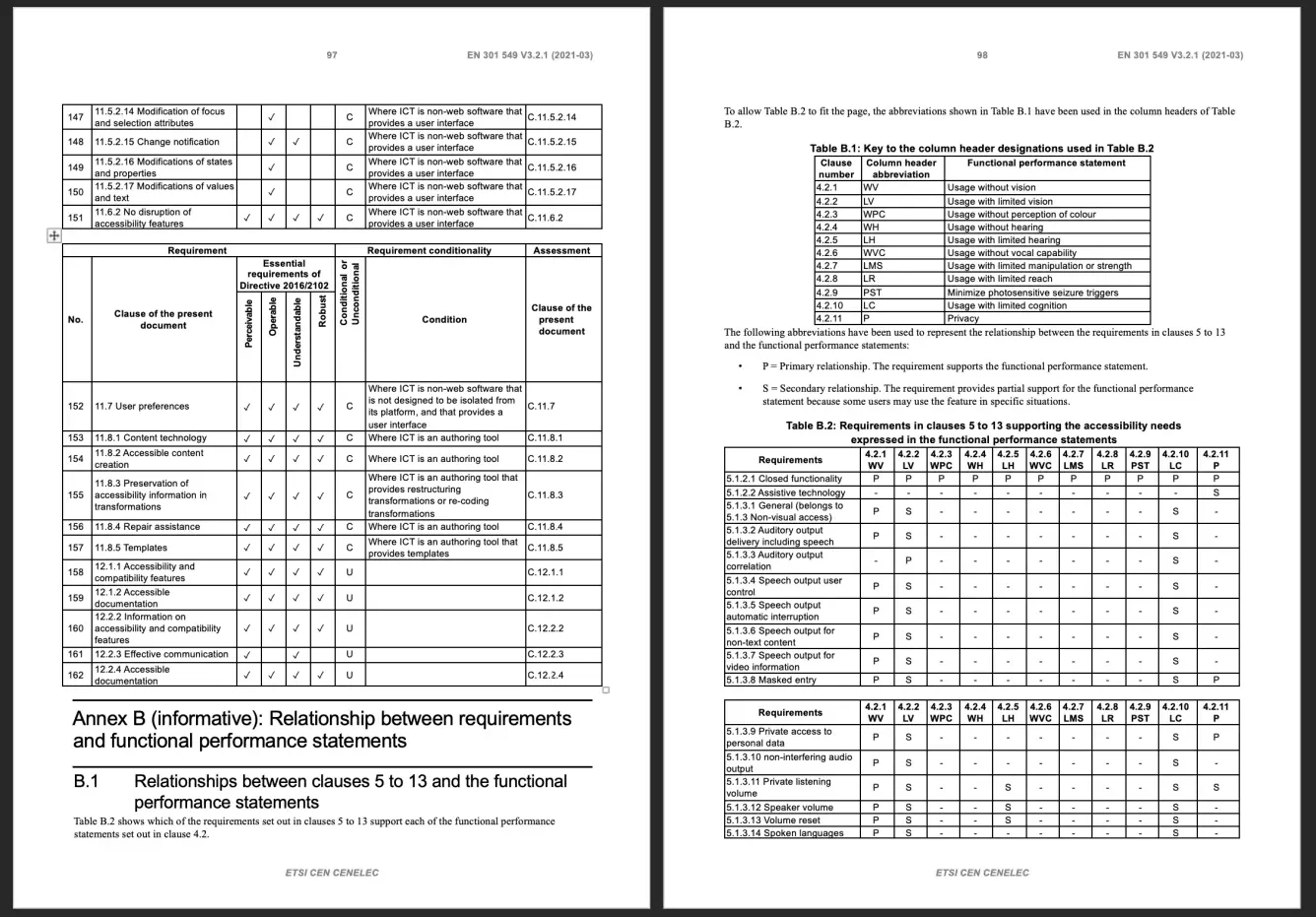 Two pages of EN 301 549 showing a huge dense table of accessibility requirements and conditions, with tiny text, narrow columns, and column headers rotated 90 degrees.
