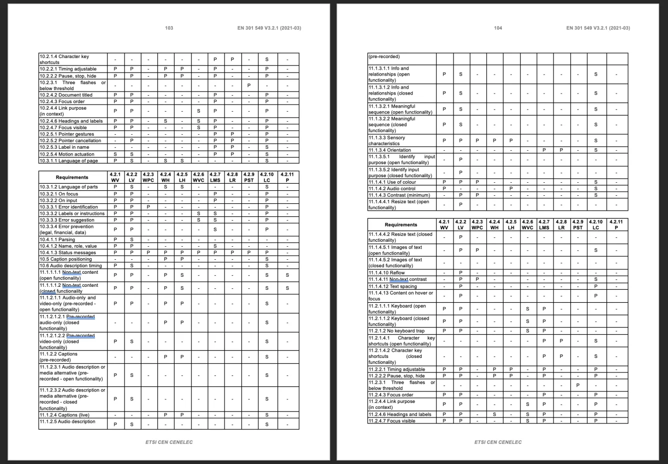 Two pages of EN 301 549 showing a huge dense table of accessibility requirements and conditions, packed with a grid of codes and abbreviations like WV, WPC, WH, and LH, with row after row of P, S, and dashes.