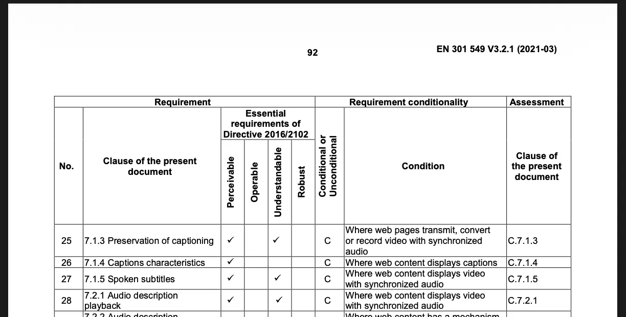A close-up of an EN 301 549 table with three levels of nested column headers.